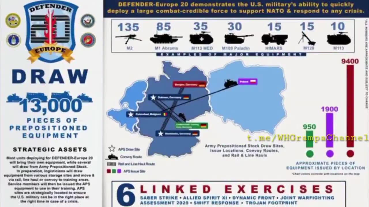 Operation Defender Europe 2020 (Read Description)