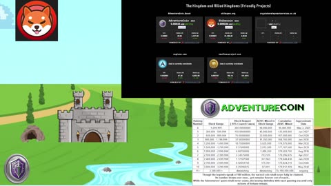 AdventureCoin and Allied Kingdom Charts