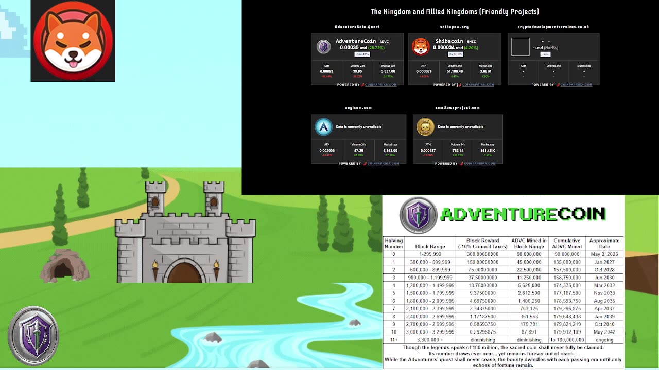 AdventureCoin and Allied Kingdom Charts