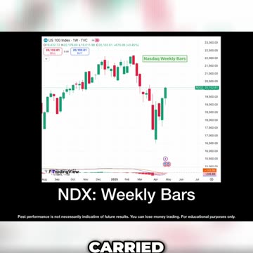 Nasdaq Bull to continue