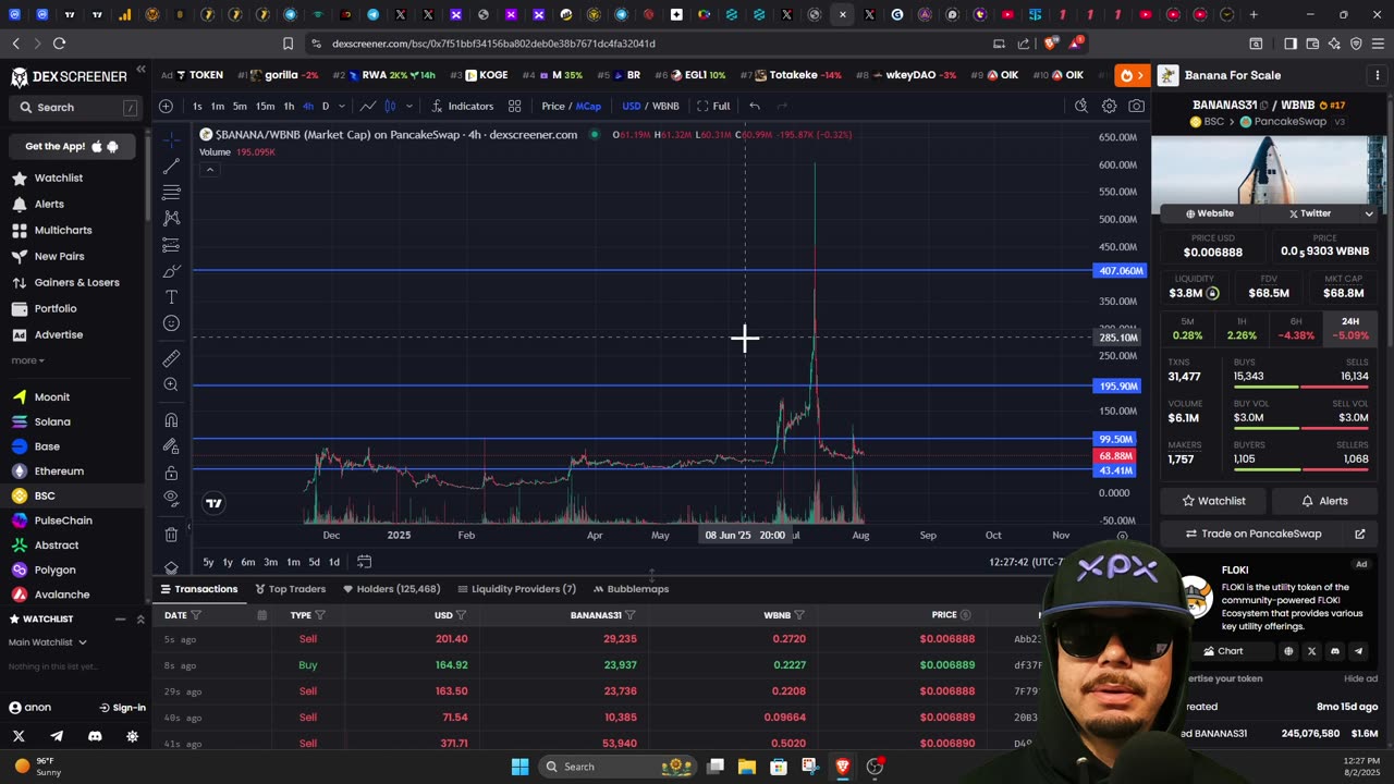 BITCOIN ON BOTTOM #XRP #XPX #FEG #BYDFI #KENDU #CCDOG #BONK