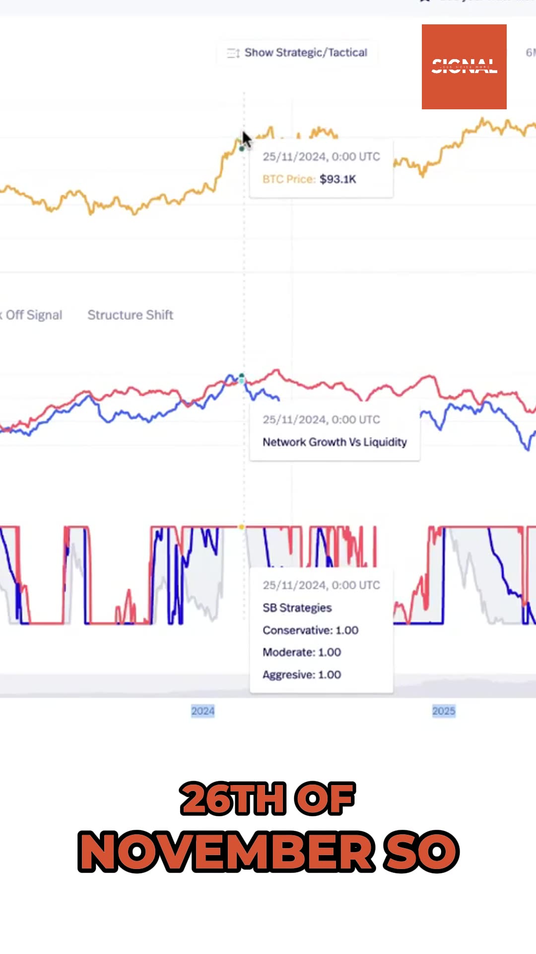 Liquidity driven market tops 💡#Liquidity #Investing #Trading #Finance #stockmarket #MarketAnalysis