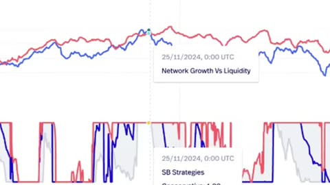 Liquidity driven market tops 💡#Liquidity #Investing #Trading #Finance #stockmarket #MarketAnalysis 