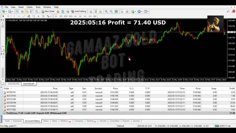 XAU/USD Robot – Precision Auto Trading for Gold 2025.05.15 (Profit = 71.40 USD)