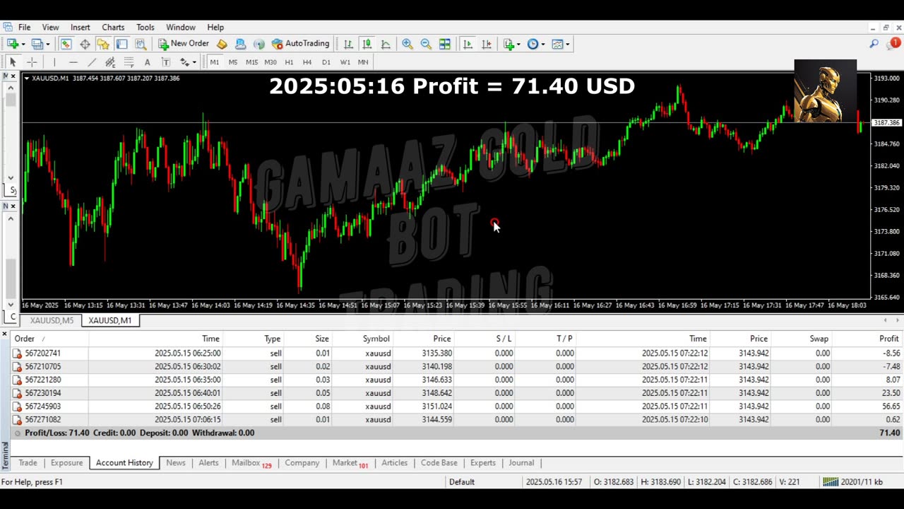 XAU/USD Robot – Precision Auto Trading for Gold 2025.05.15 (Profit = 71.40 USD)