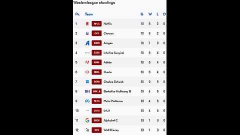 PSL reveals Week 10 Westernleague Results! Netflix team of the week