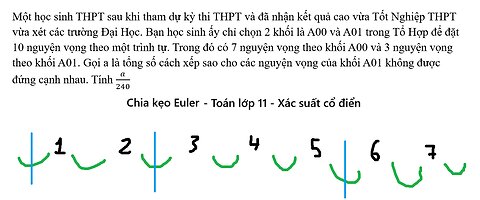 Toán 11: Một học sinh THPT sau khi tham dự kỳ thi THPT và đã nhận kết quả cao vừa Tốt Nghiệp
