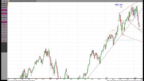 NVDA DEATH CROSS, lets take look last time.