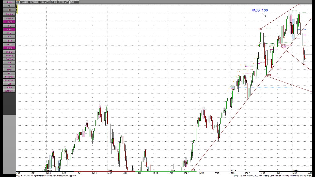 NVDA DEATH CROSS, lets take look last time.