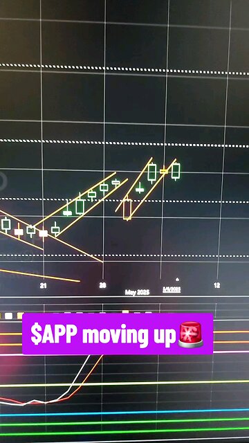$APP MOVING UP🚨