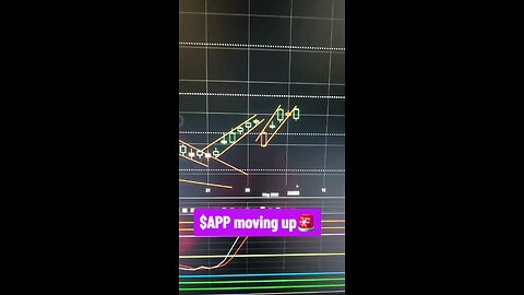 $APP MOVING UP🚨