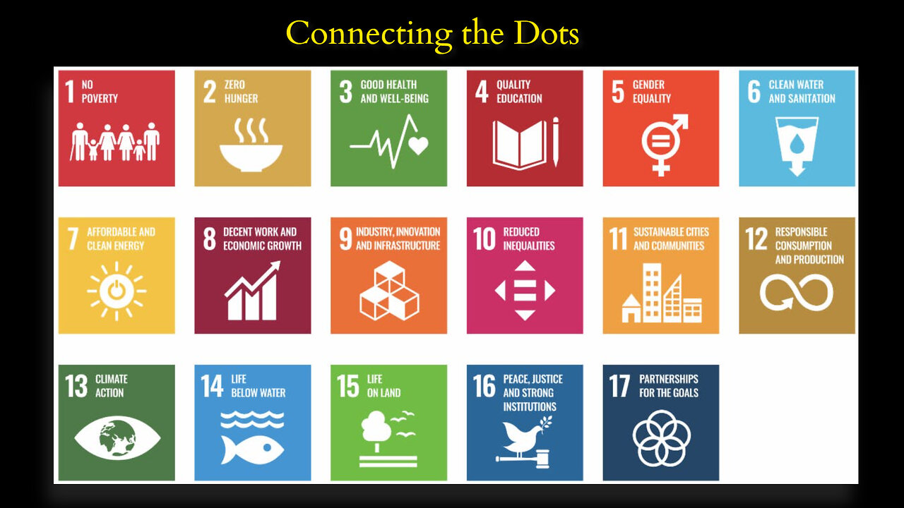 AGENDA 2030 vs HUMAN WELL BEING
