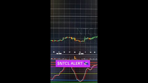 $NTCL ALERT🛰