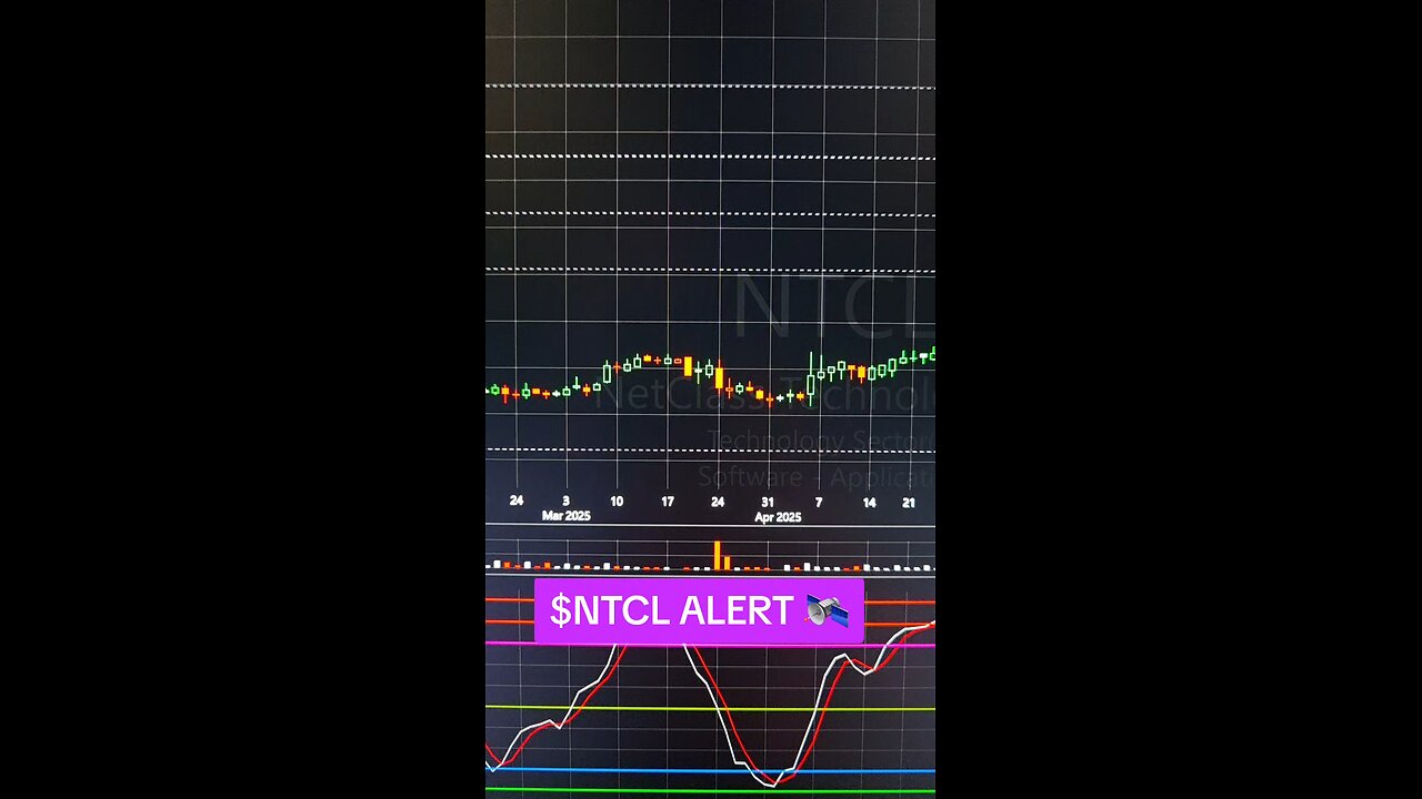 $NTCL ALERT🛰