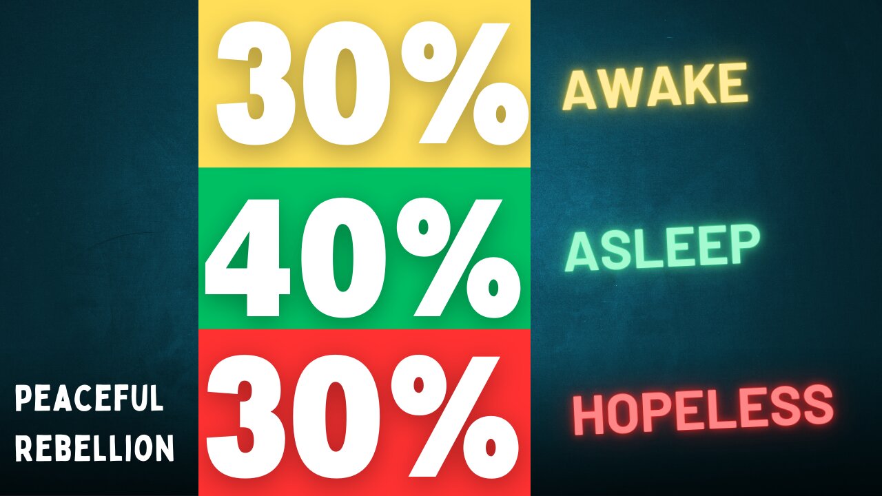 It's ALL about to CHANGE! Peaceful Rebellion #awake #aware #spirituality #channeling #5d #ascension