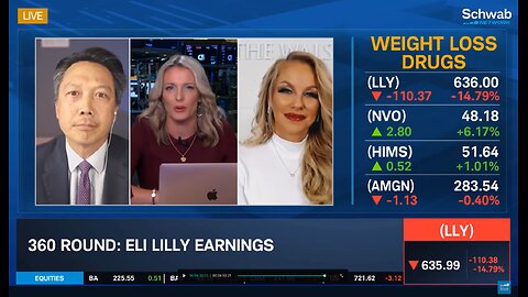 Eli Lilly Earnings and Future Outlook