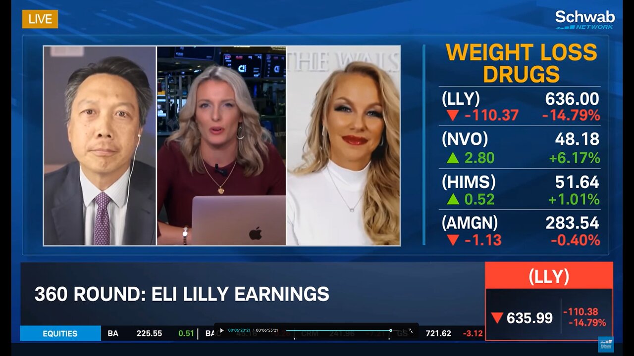 Eli Lilly Earnings and Future Outlook