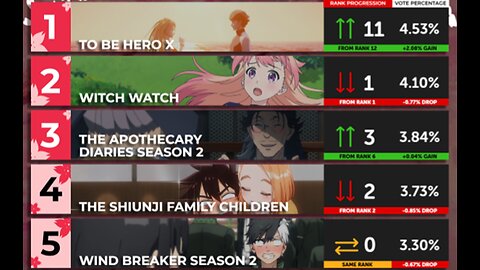 Spring 2025 Week 4 Anime Rankings! Some Surprising Moves!