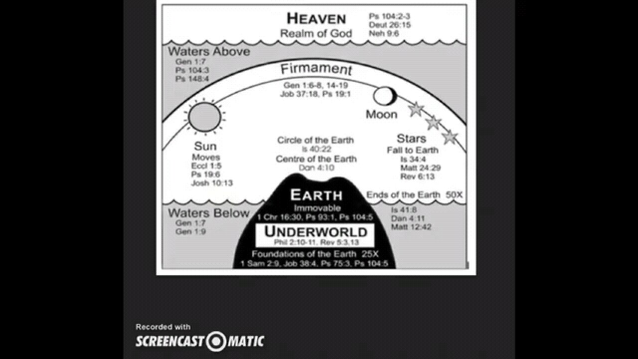 Meteors, Asteroids,& Shooting Stars Explained