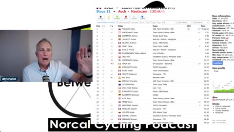 Stage 13 Loudenvielle to Peyragudes (ITT) (EP 392)