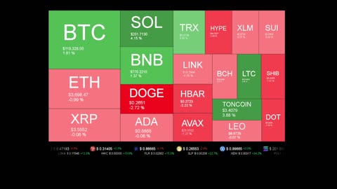 Live Coin Price Watch!