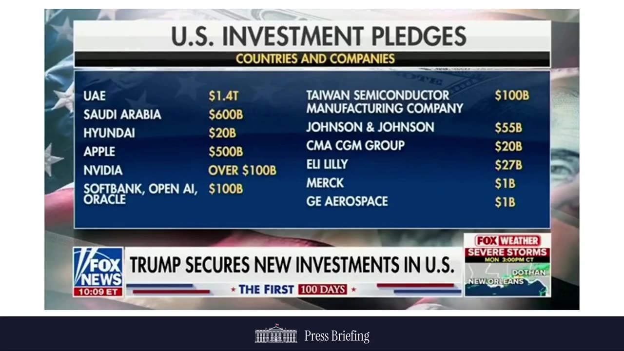 🚨🔥Karoline Leavitt: "Since Inauguration Day, POTUS has secured trillions of dollars in private..