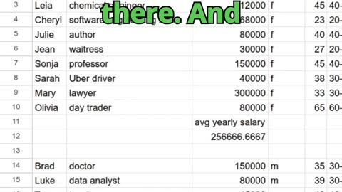 Example SQL GROUP BY Command with MySQL