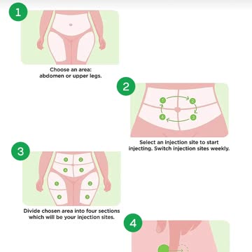 What is Mounjaro (Tirzepatide)? | Weight Loss & Blood Sugar Support