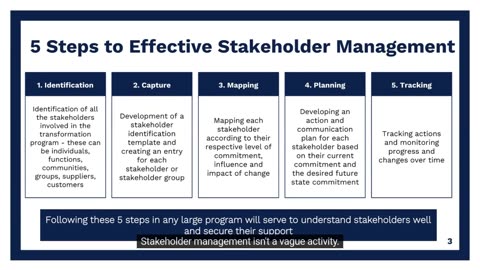 Stakeholder Management (Part 3): Build Trust. Align Interests. Drive Results. | High Impact Academy