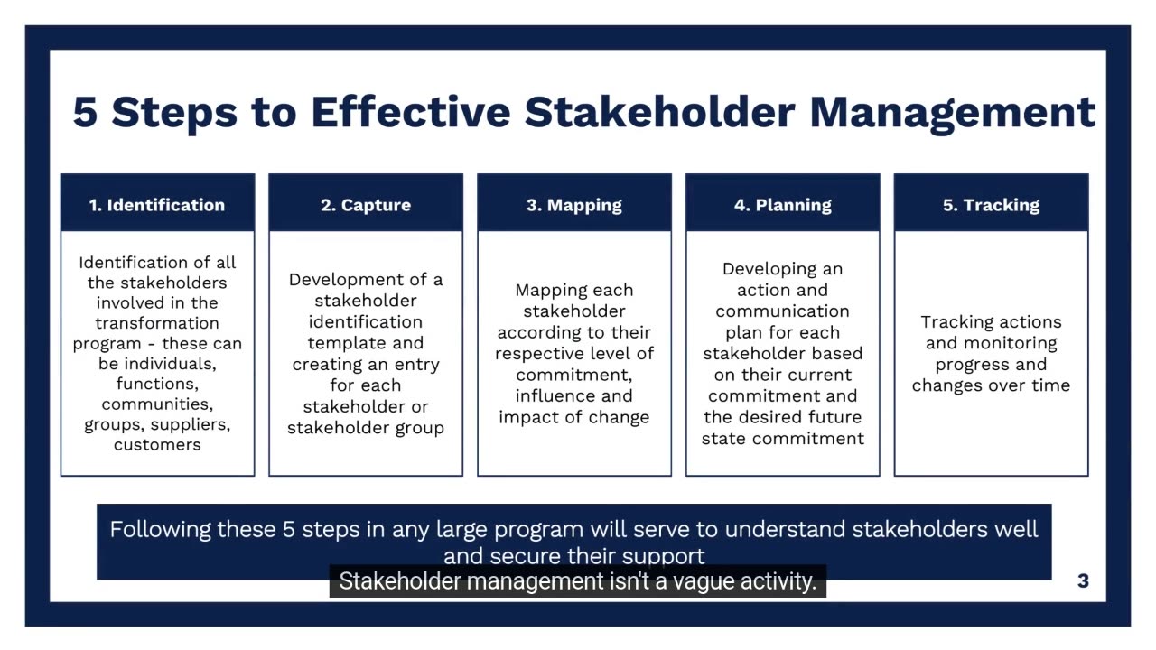 Stakeholder Management (Part 3): Build Trust. Align Interests. Drive Results. | High Impact Academy
