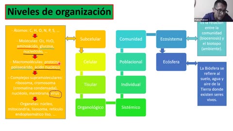 ADC SEMESTRAL PARALELO 2025 | Semana 01 | Biología S1