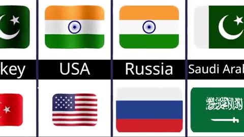 Global Support: Countries Backing India and Pakistan