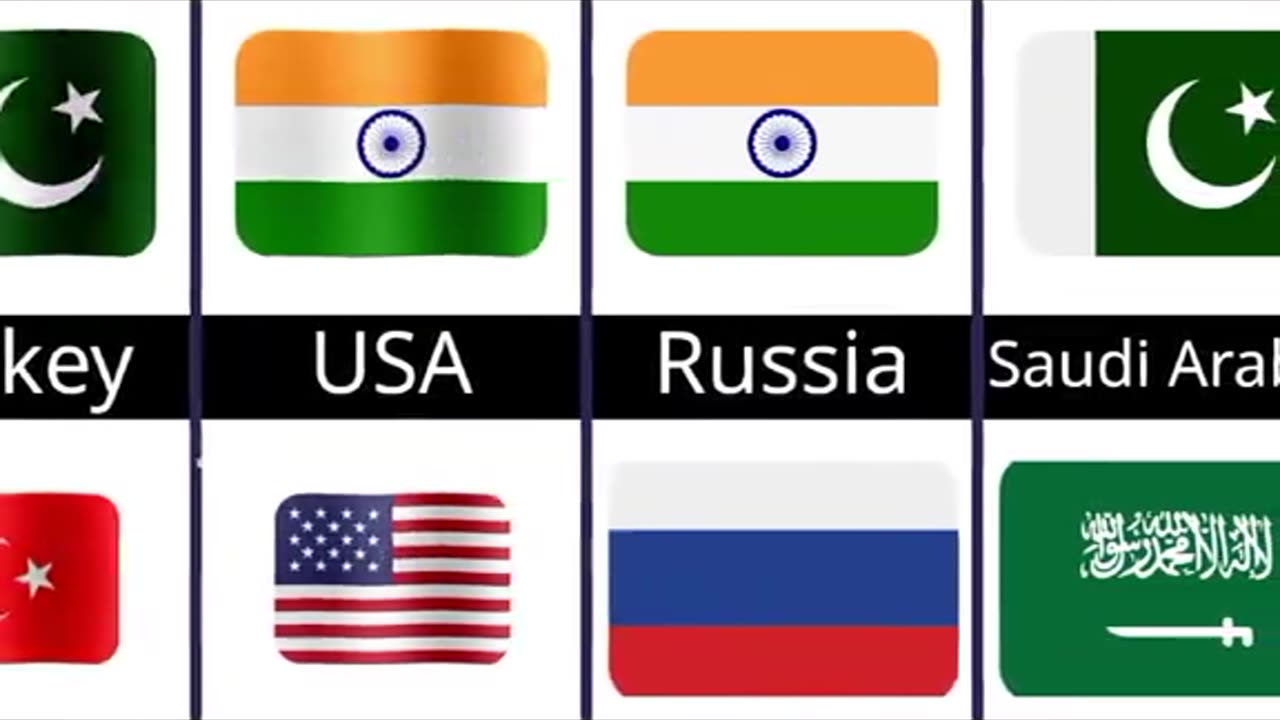 Global Support: Countries Backing India and Pakistan