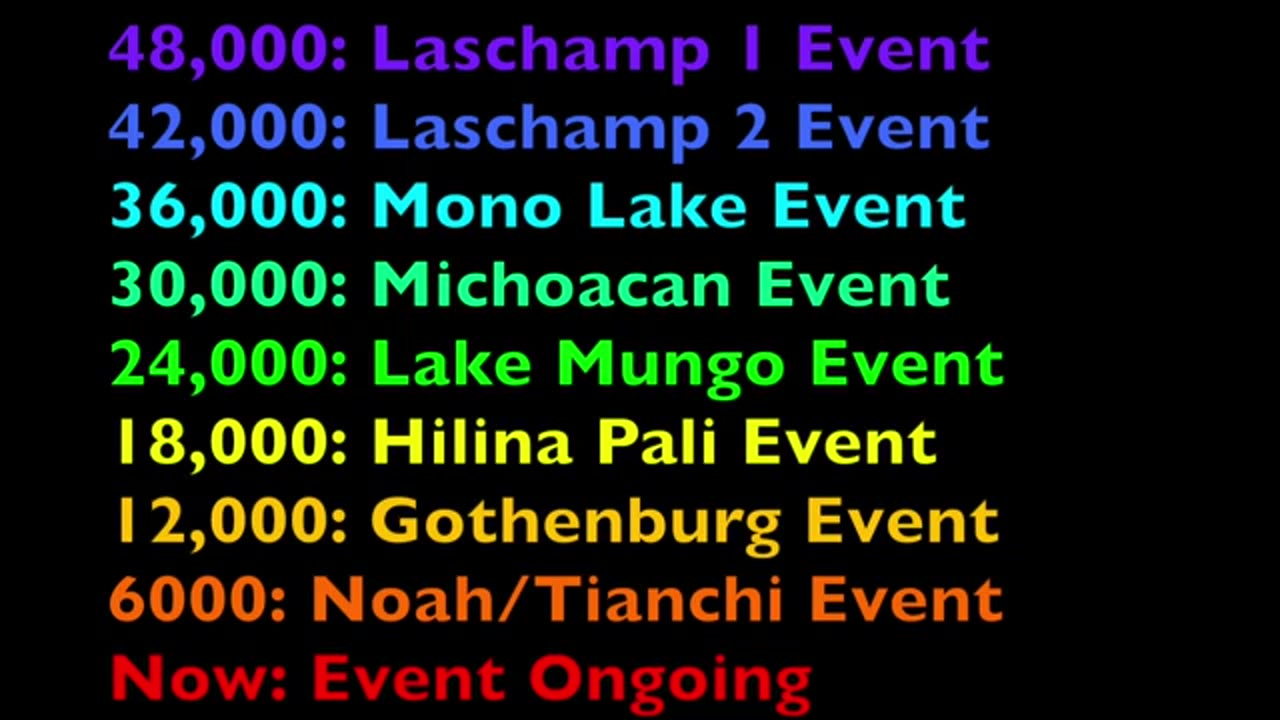 Disaster Cycle and Magnetic Pole Shift Confirmed July.17.2025 Space Weather News