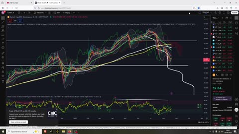 Possible bottom here