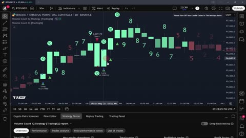 DEEPSEEK V3 AI Turns ANY TradingView Indicator into a Winning Strategy! (FULL Guide)