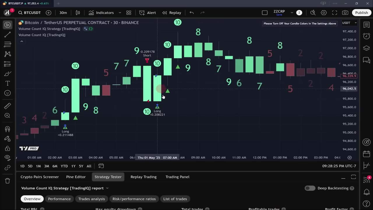 DEEPSEEK V3 AI Turns ANY TradingView Indicator into a Winning Strategy! (FULL Guide)