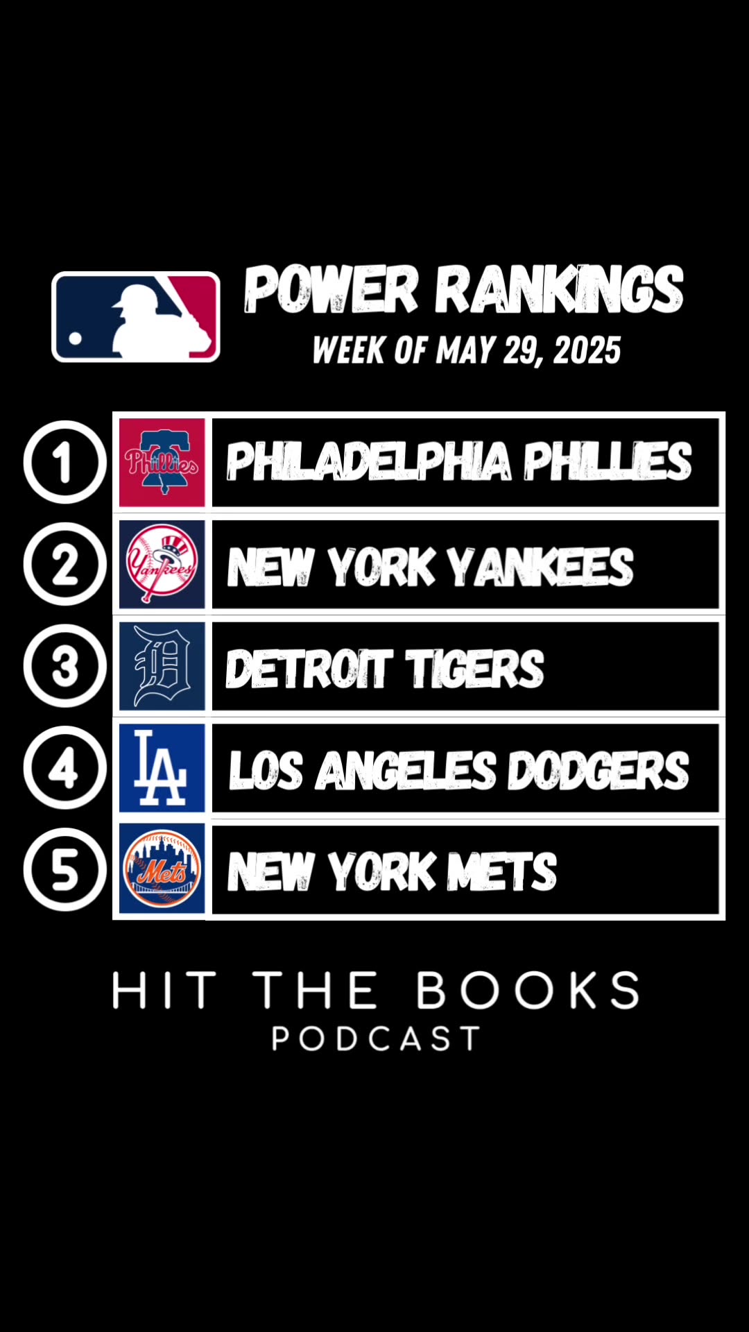 MLB Power Rankings for the week of 5/29/2025!