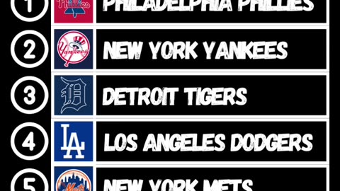 MLB Power Rankings for the week of 5/29/2025!