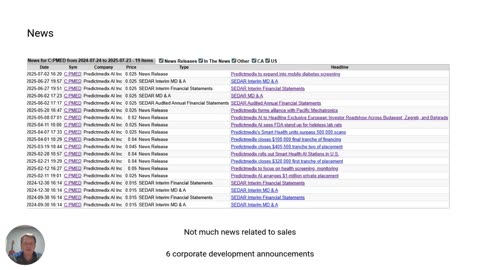 Small Cap Brief - Predictmedix AI
