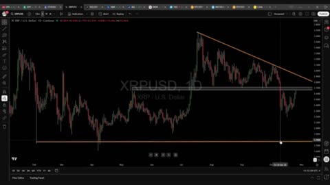 Ethereum & Solana Charts Look STRONG — XRP in Trouble! 😬