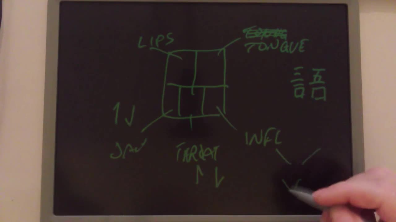 Vienticus's Universal Phonetics System (VUPS)