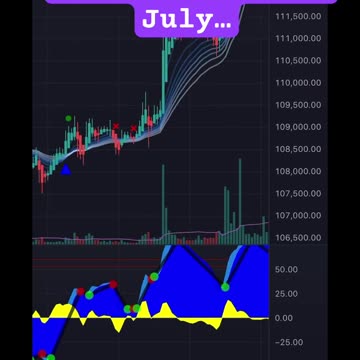 BTC in July! #shorts #bitcoin #hodlharmony