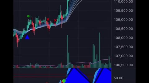 BTC in July! #shorts #bitcoin #hodlharmony