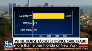 The fraud being exposed in California is INSANE