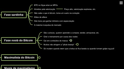 Phases of a Bitcoiner