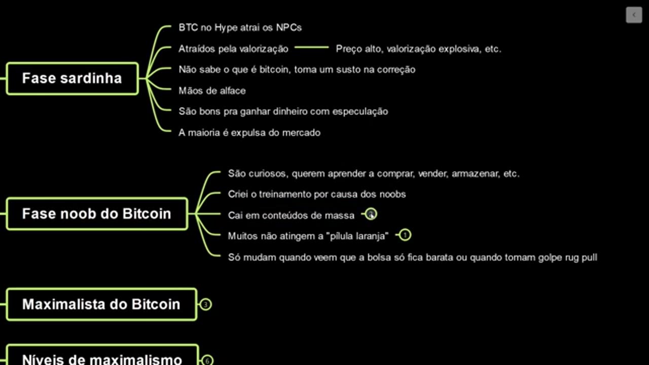 Phases of a Bitcoiner