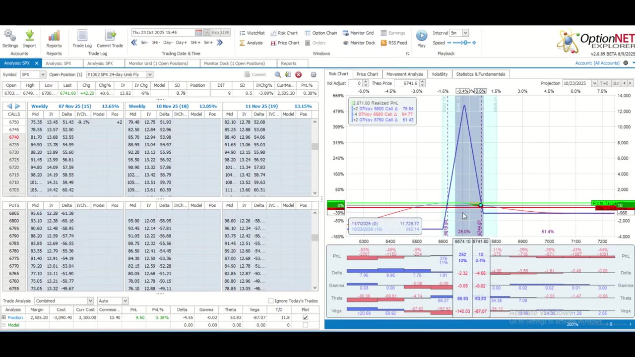 TWMT: Week Ending October 25, 2025: Not All Mistakes Are Bad