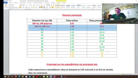 Tάση φόρτισης μπαταριών lifepo4