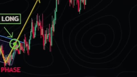 Unveiling Market Mastery: Insights from Trading Patterns! 🔍💼